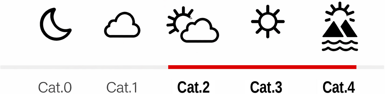 OUTDOOR LENTI DI RICAMBIO FOTOCROMATICHE 2-4 POLARIZZATE SPECCHIATE